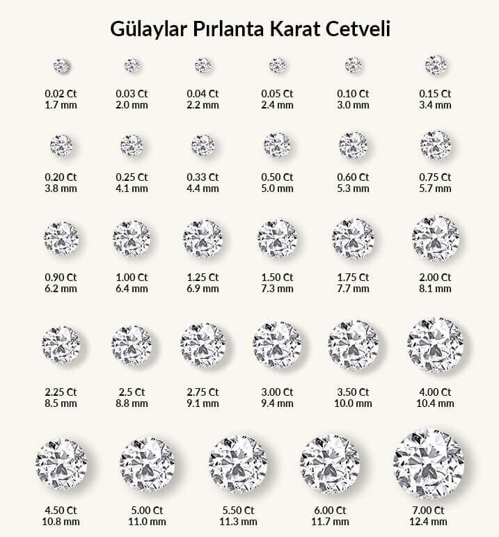 Karat Ne Demek?