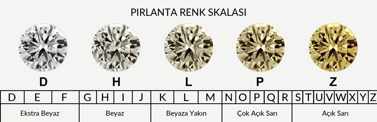 Pırlanta Renkleri Nelerdir? Renk Skalaları